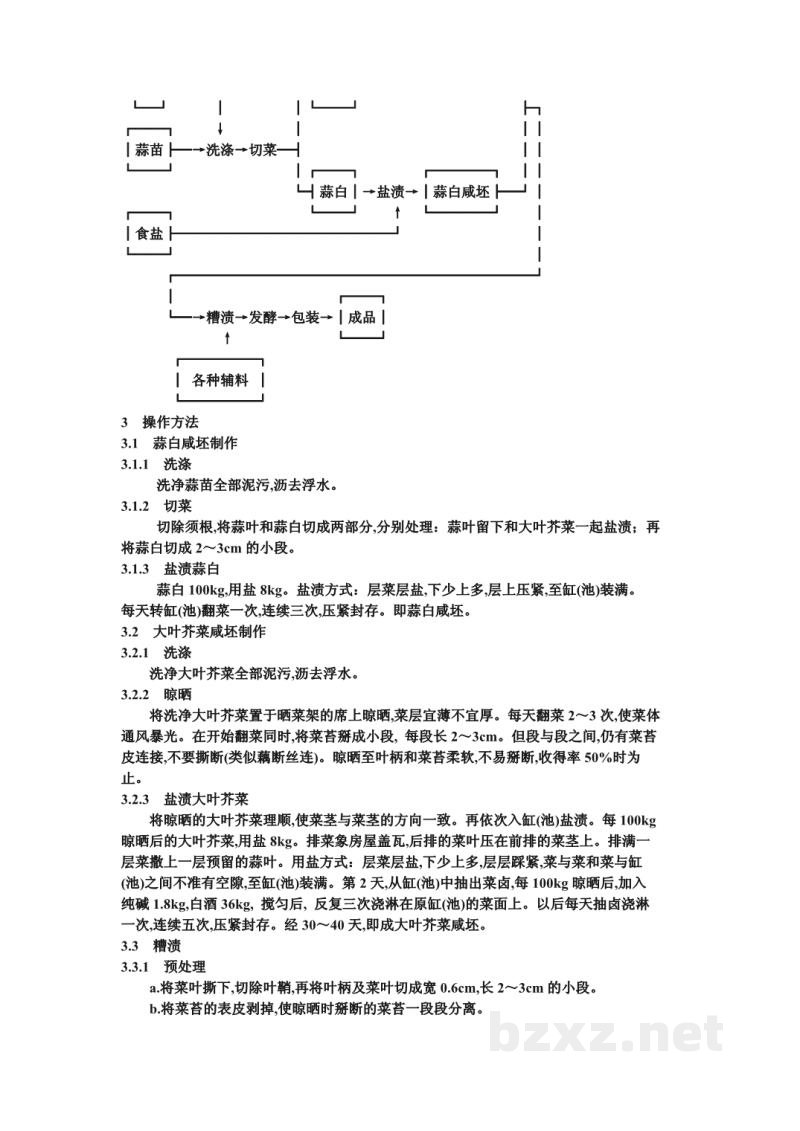 ZB X 10031-86糟渍菜生产工艺通用规程 醪糟渍菜 ZB X 10031-86糟渍菜生产工艺通用规程 醪糟渍菜