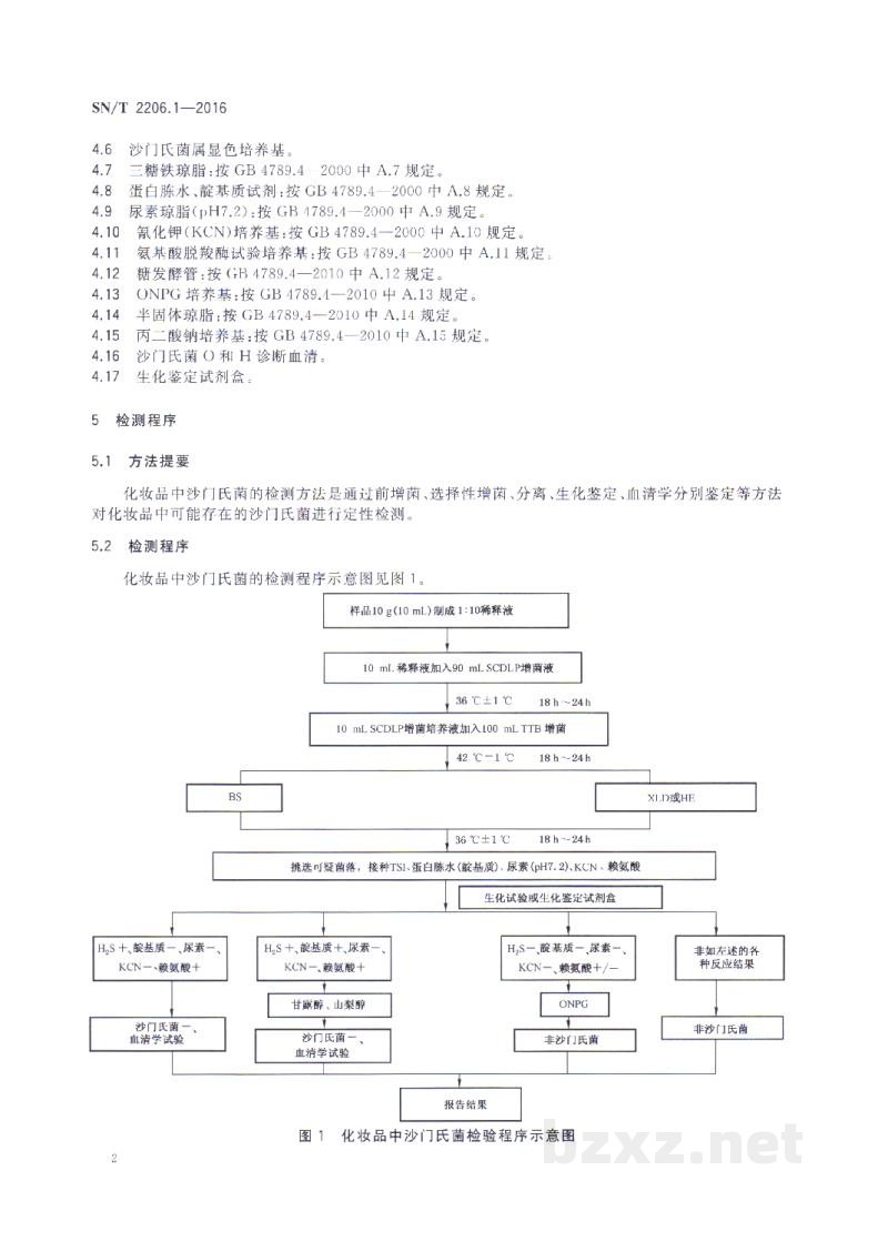 SN/T 2206.1-2016化妆品微生物检验方法 第1部分:沙门氏菌 SN/T 2206.1-2016化妆品微生物检验方法 第1部分:沙门氏菌