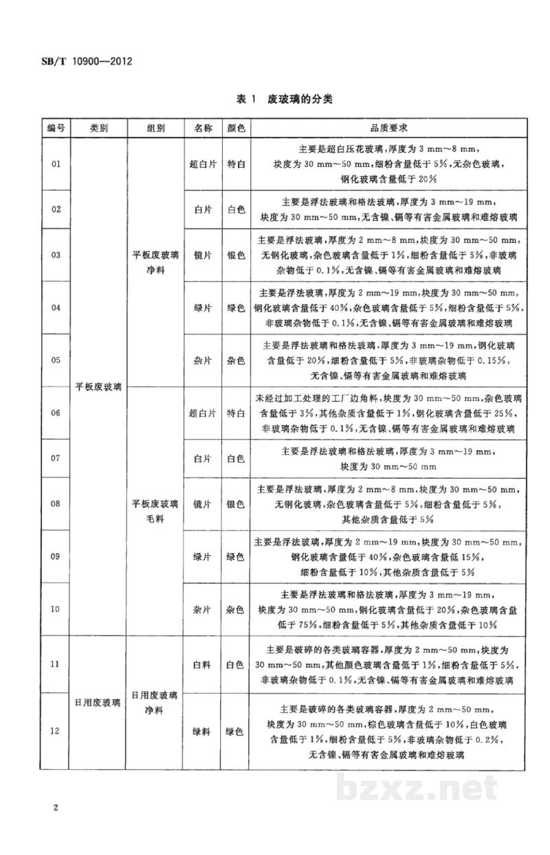 SB/T 10900-2012废玻璃分类