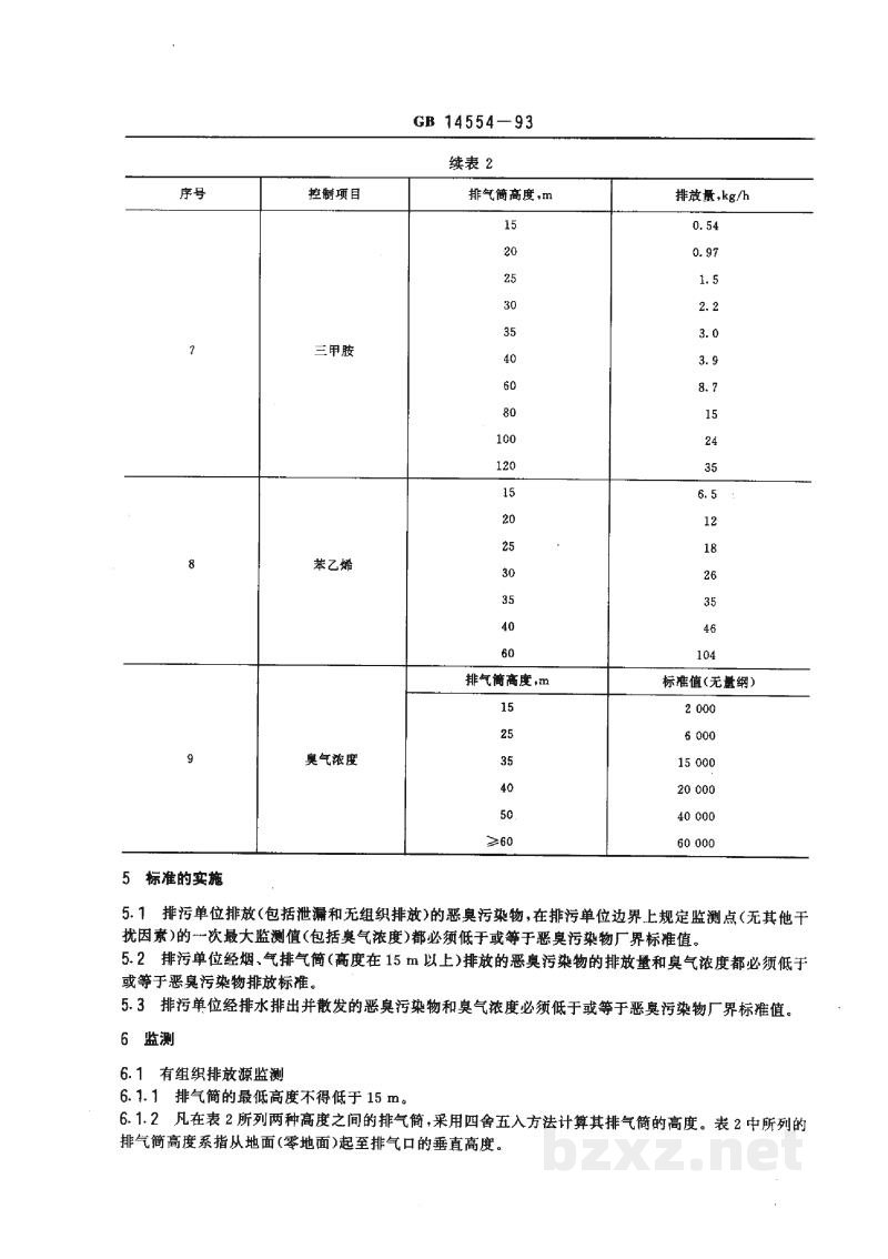GB 14554-1993恶臭污染物排放标准 GB 14554-1993恶臭污染物排放标准