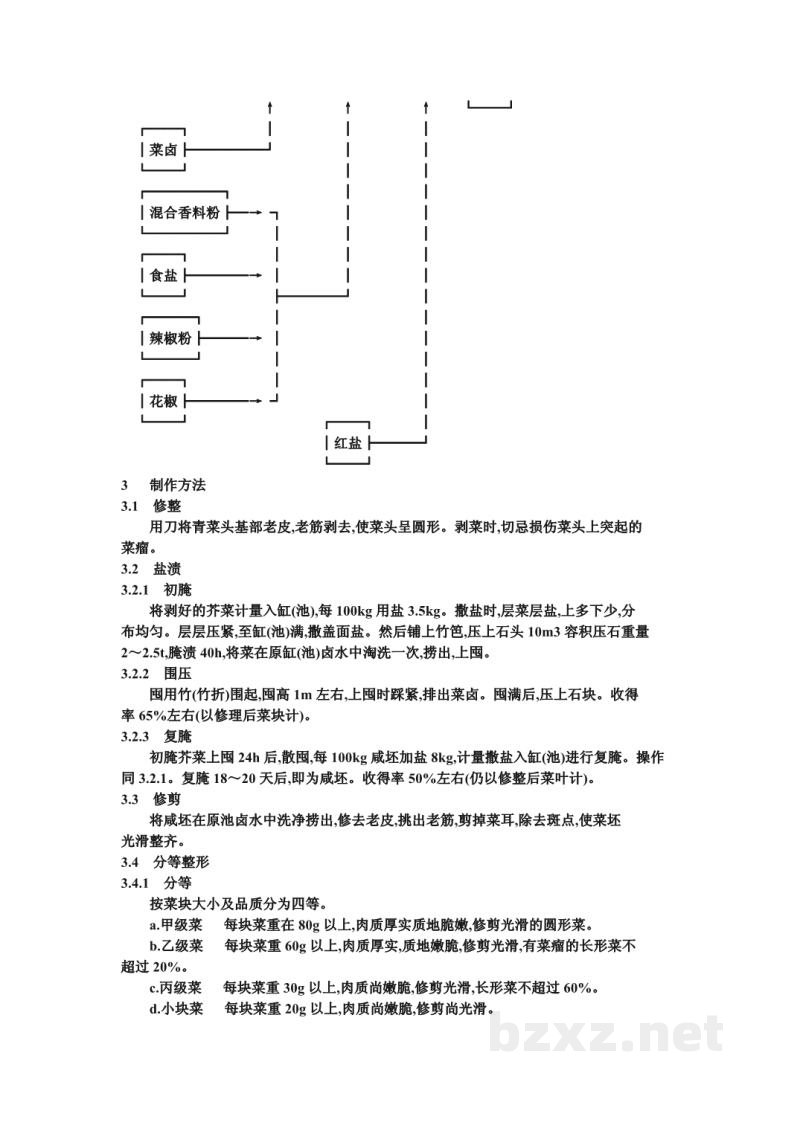 ZB X 10051-86半干态盐渍菜生产工艺通用规程 榨菜(盐脱水) ZB X 10051-86半干态盐渍菜生产工艺通用规程 榨菜(盐脱水)