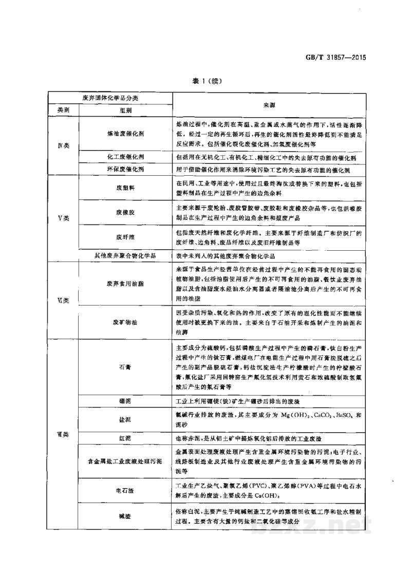 SB/T 11070-2013餐饮服务企业打包服务管理要求 SB/T 11070-2013餐饮服务企业打包服务管理要求