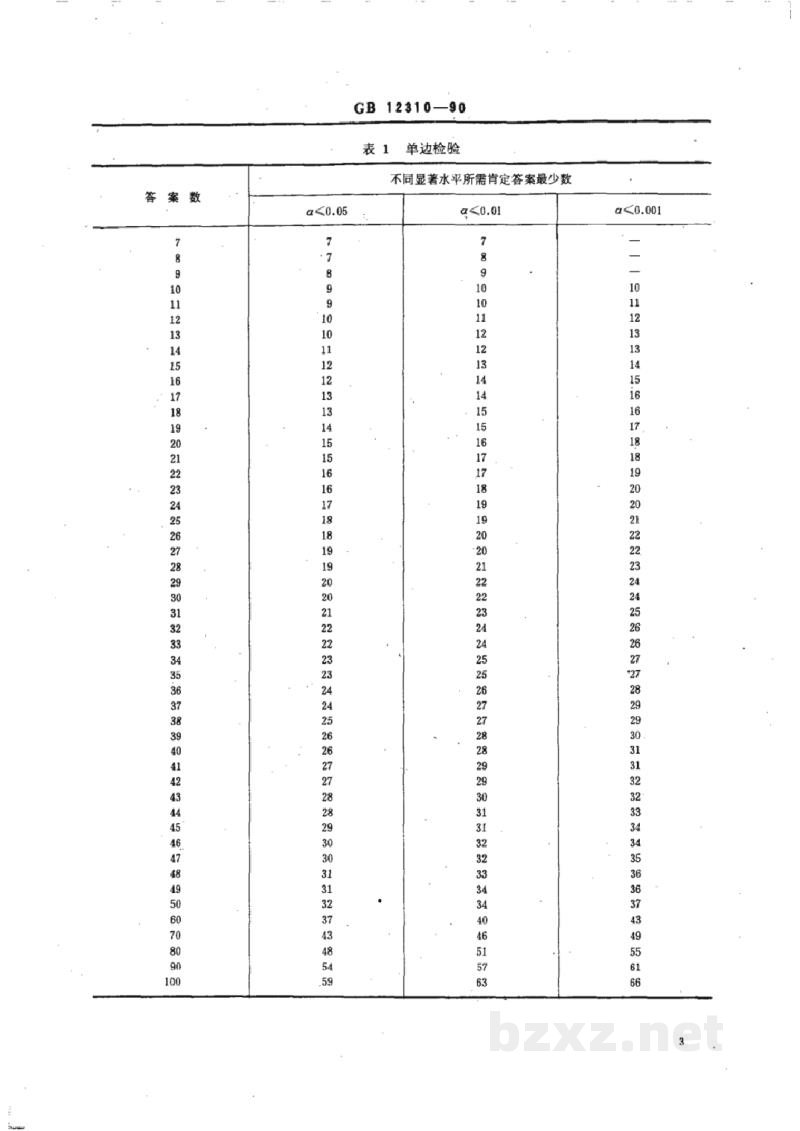 GB/T 12310-1990感官分析方法 成对比较检验 GB/T 12310-1990感官分析方法 成对比较检验