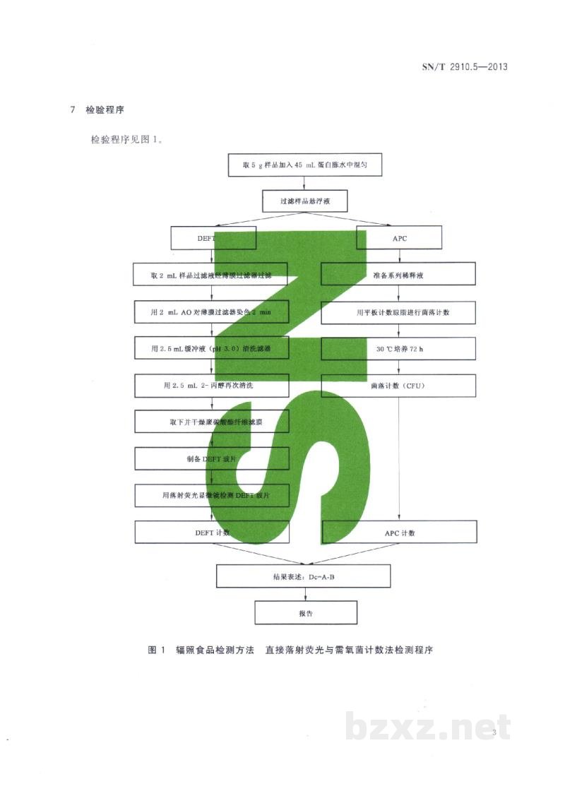 SN/T 2910.5-2013出口辐照食品检测方法 第5部分:直接落射荧光滤膜-需氧菌计数法 SN/T 2910.5-2013出口辐照食品检测方法 第5部分:直接落射荧光滤膜-需氧菌计数法