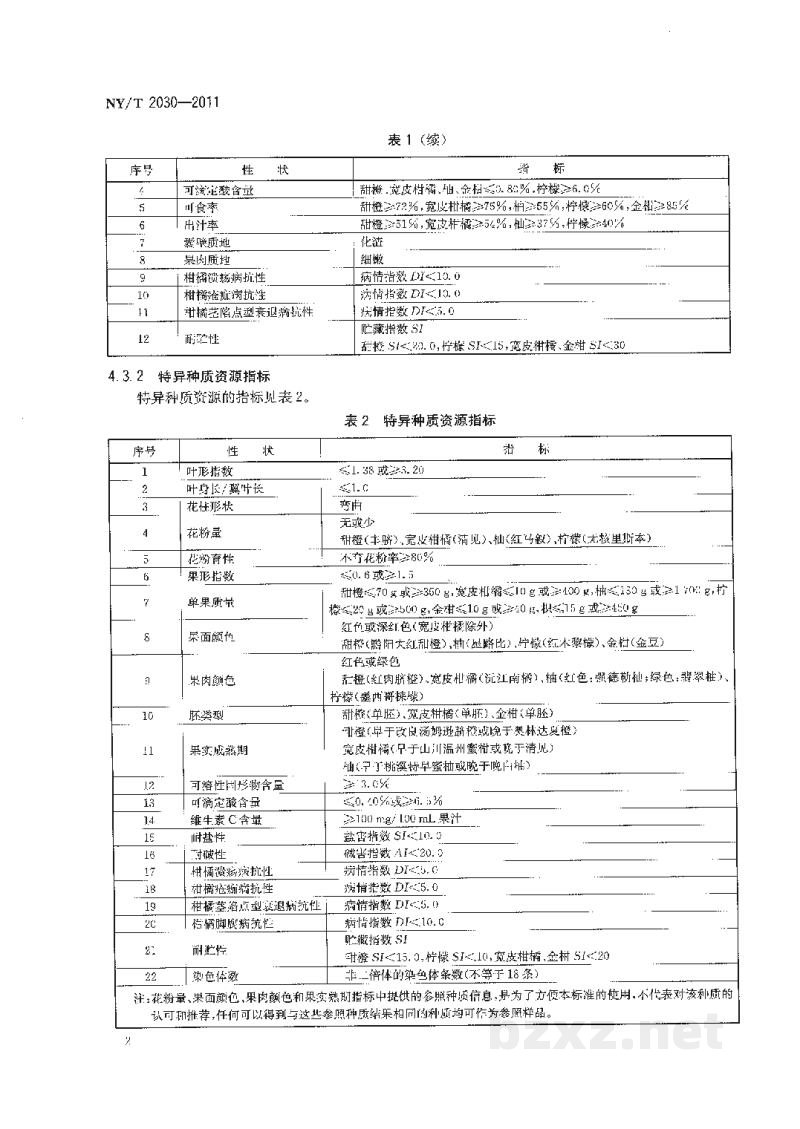 NY/T 2030-2011农作物优异种质资源评价规范柑橘 NY/T 2030-2011农作物优异种质资源评价规范柑橘