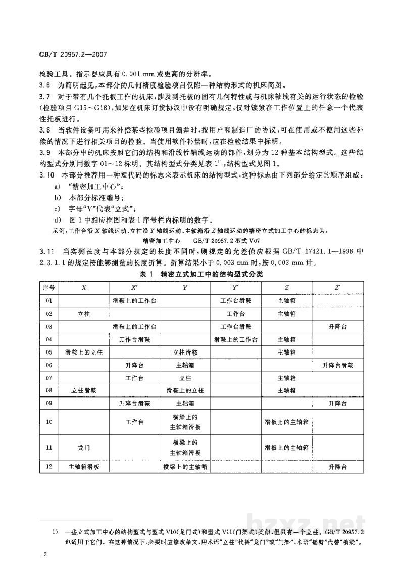 GB/T 20957.2-2007精密加工中心检验条件　第2部分：立式或带垂直主回转轴的万能主轴头机床几何精度检验(垂直Z轴)