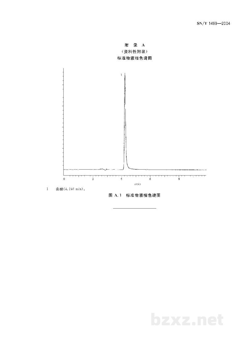 SN/T 1499-2004化妆品中曲酸的检测方法 液相色谱法 SN/T 1499-2004化妆品中曲酸的检测方法 液相色谱法