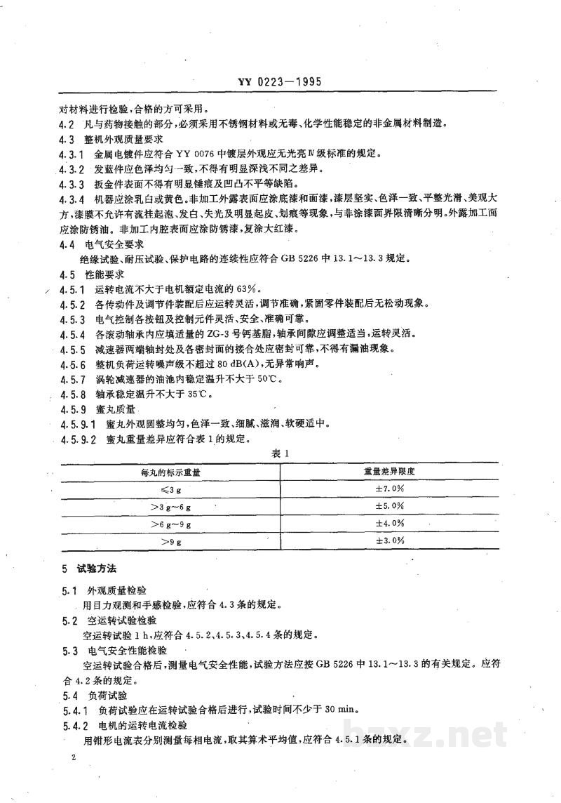 YY 0223-1995蜜丸机 YY 0223-1995蜜丸机