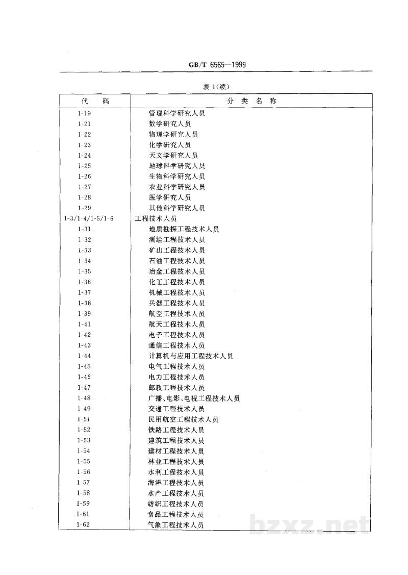 GB/T 6565-1999职业分类与代码 GB/T 6565-1999职业分类与代码