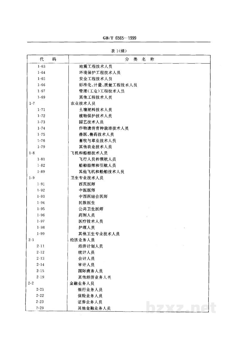 GB/T 6565-1999职业分类与代码 GB/T 6565-1999职业分类与代码