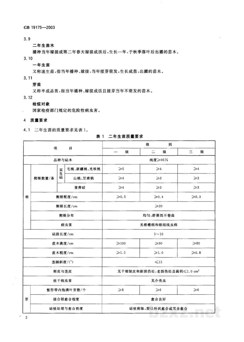 GB 19175-2003桃苗木 GB 19175-2003桃苗木