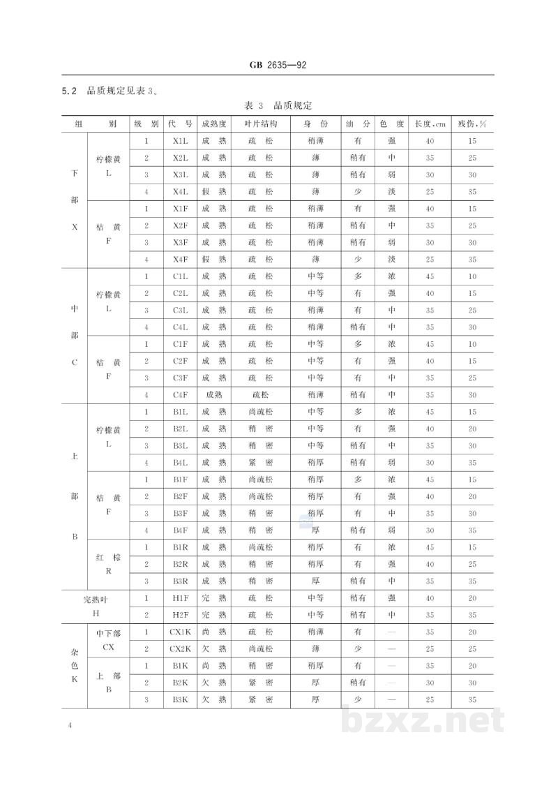 GB 2635-1992烤烟