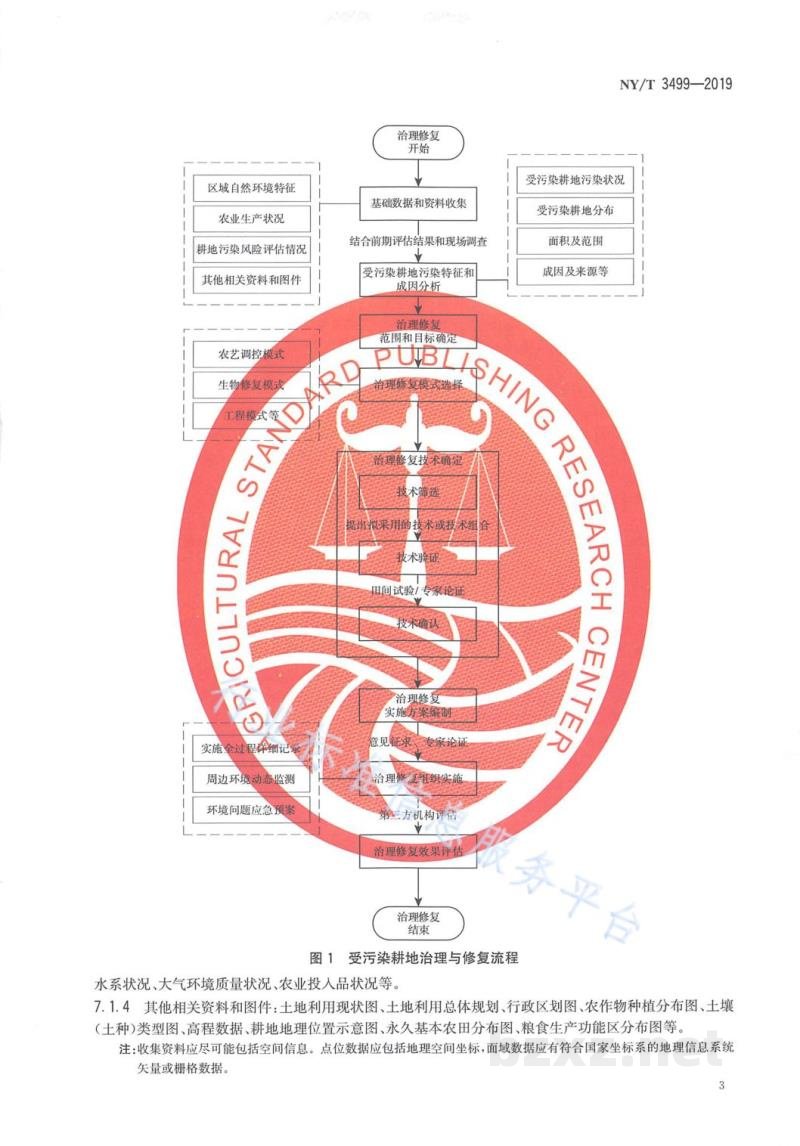 NY/T 3499-2019受污染耕地治理与修复导则 NY/T 3499-2019受污染耕地治理与修复导则