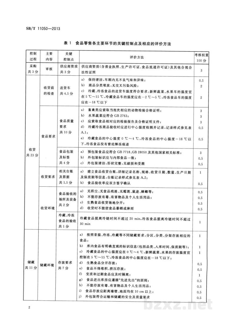 SB/T 11050-2013商场食品零售关键控制点及评价方法 SB/T 11050-2013商场食品零售关键控制点及评价方法