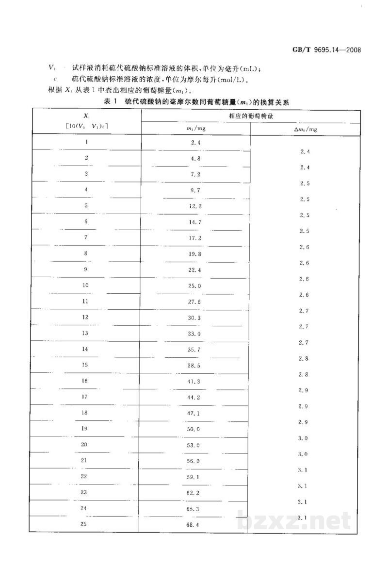 GB/T 9695.14-2008肉制品 淀粉含量测定 GB/T 9695.14-2008肉制品 淀粉含量测定