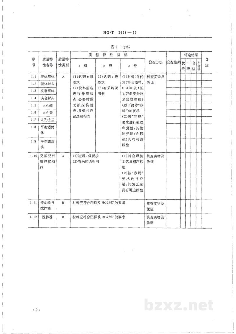 HG/T 2658-1995聚氯乙烯聚合釜质量分等细则 HG/T 2658-1995聚氯乙烯聚合釜质量分等细则