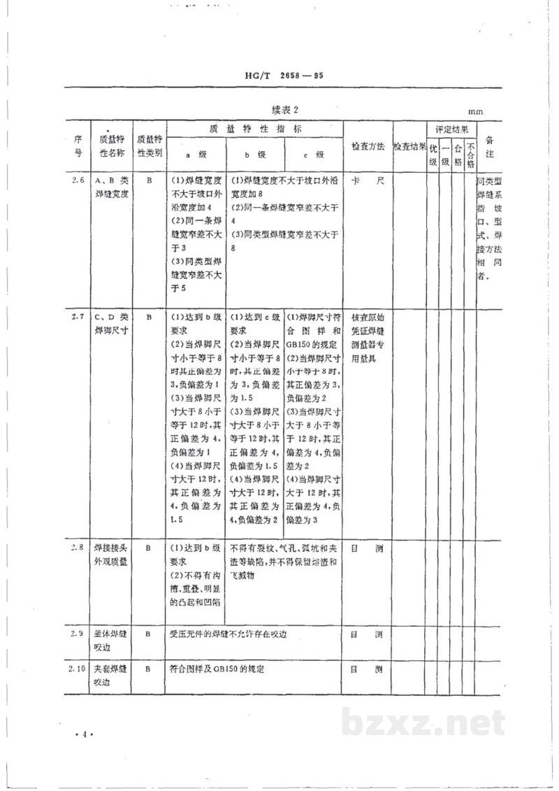 HG/T 2658-1995聚氯乙烯聚合釜质量分等细则 HG/T 2658-1995聚氯乙烯聚合釜质量分等细则