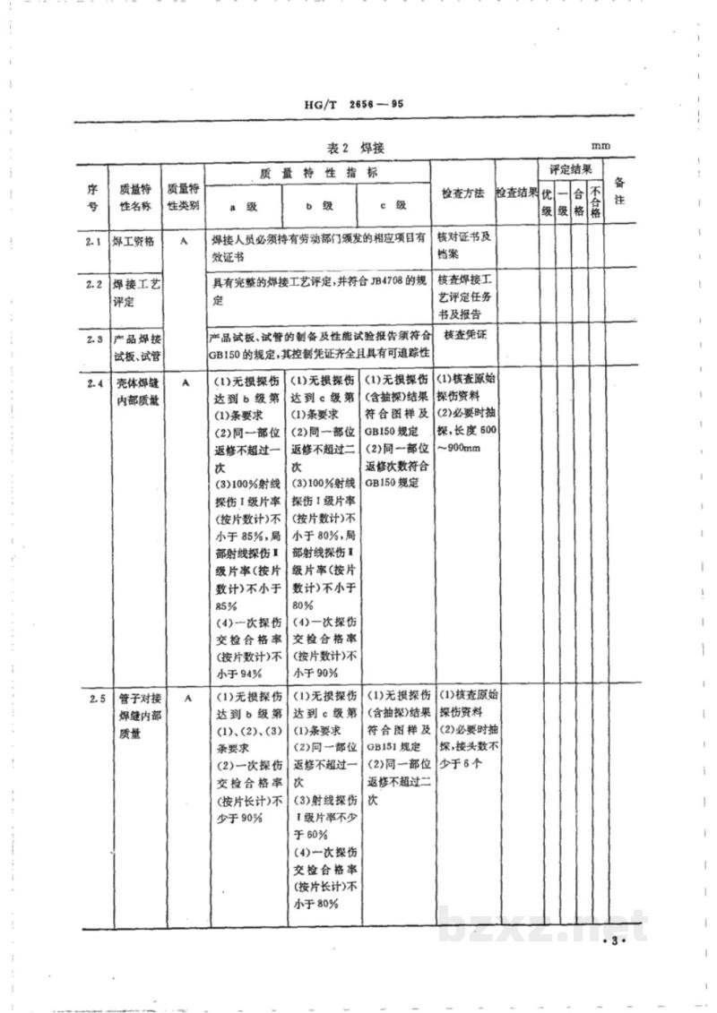 HG/T 2656-1995钢制管壳式废热锅炉质量分等细则 HG/T 2656-1995钢制管壳式废热锅炉质量分等细则