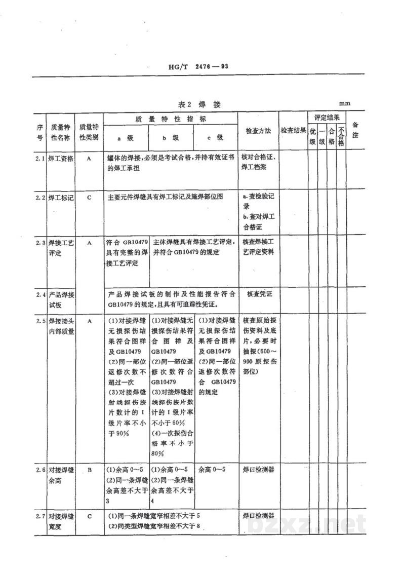 HG/T 2476-1993铝制铁道罐车质量分等细则 HG/T 2476-1993铝制铁道罐车质量分等细则