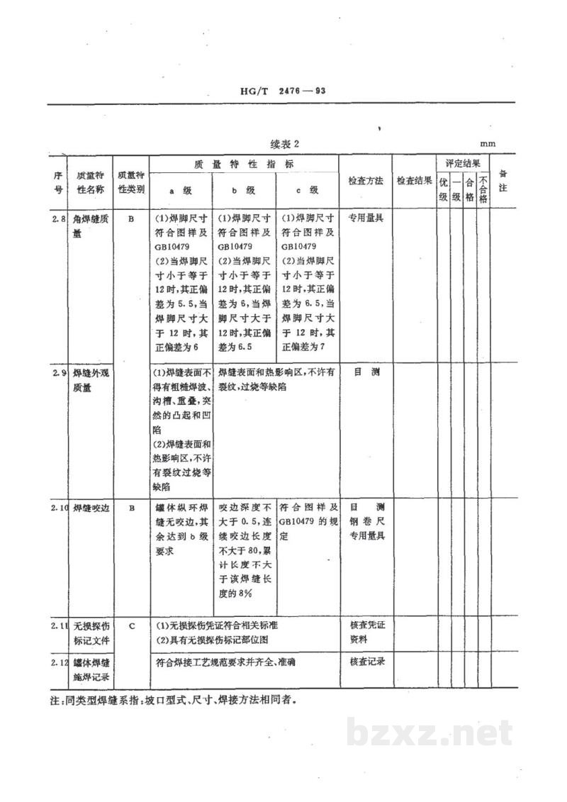 HG/T 2476-1993铝制铁道罐车质量分等细则 HG/T 2476-1993铝制铁道罐车质量分等细则
