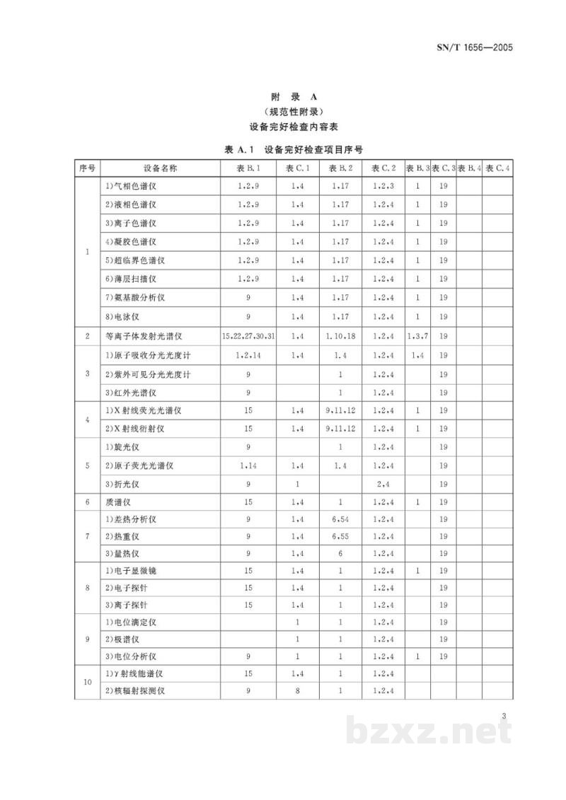 SN/T 1656-2005检验检疫设备完好通用检查方法 SN/T 1656-2005检验检疫设备完好通用检查方法