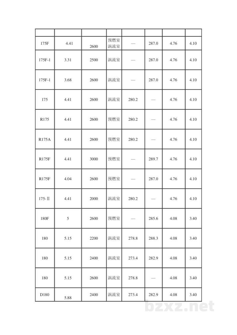 NY/T 208.1-1992农用柴油机的推广鉴定 NY/T 208.1-1992农用柴油机的推广鉴定
