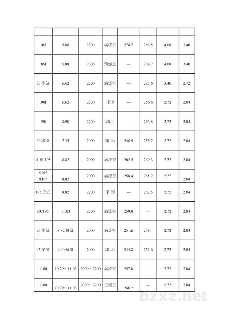 NY/T 208.1-1992农用柴油机的推广鉴定 NY/T 208.1-1992农用柴油机的推广鉴定