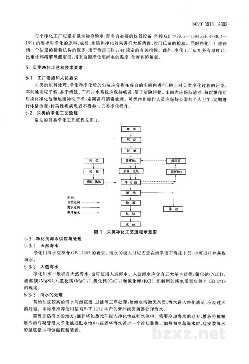 SC/T 3013-2002贝类净化技术规范 SC/T 3013-2002贝类净化技术规范