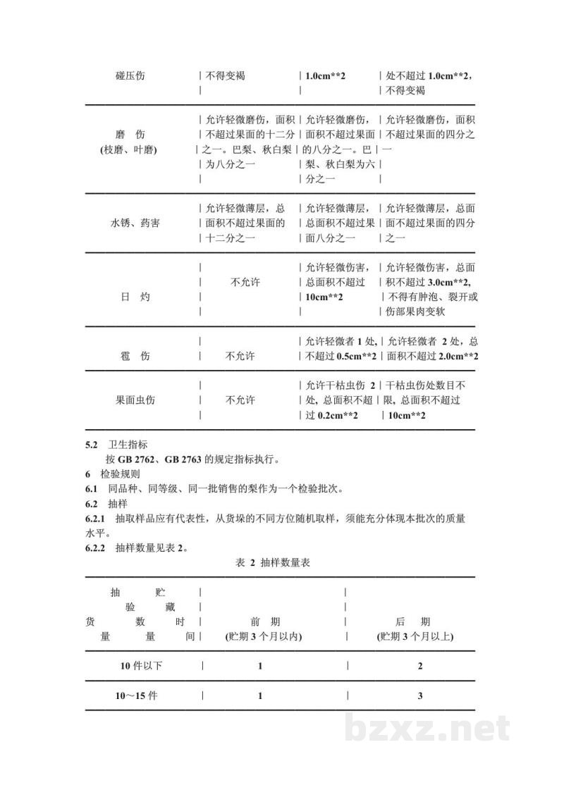 ZB/T B31 033-1990梨销售质量 ZB/T B31 033-1990梨销售质量