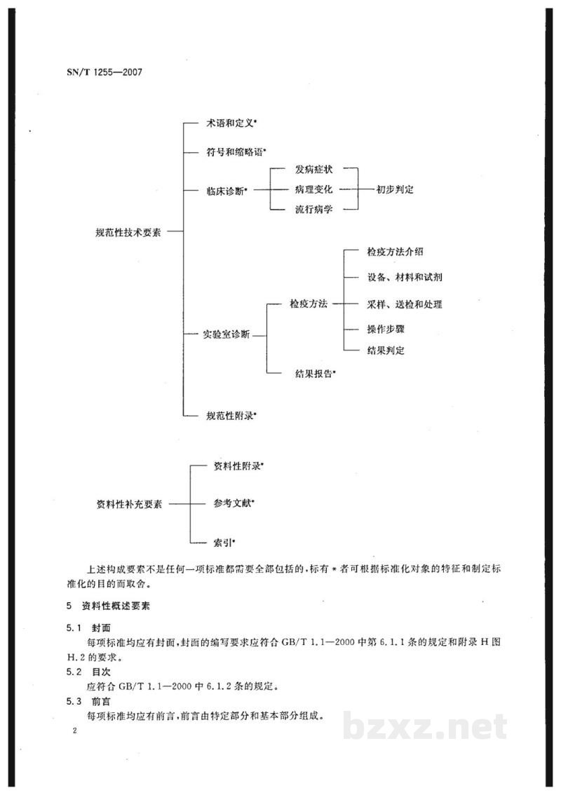 SN/T 1255-2007出入境动物检验检疫技术标准编写的基本规定 SN/T 1255-2007出入境动物检验检疫技术标准编写的基本规定
