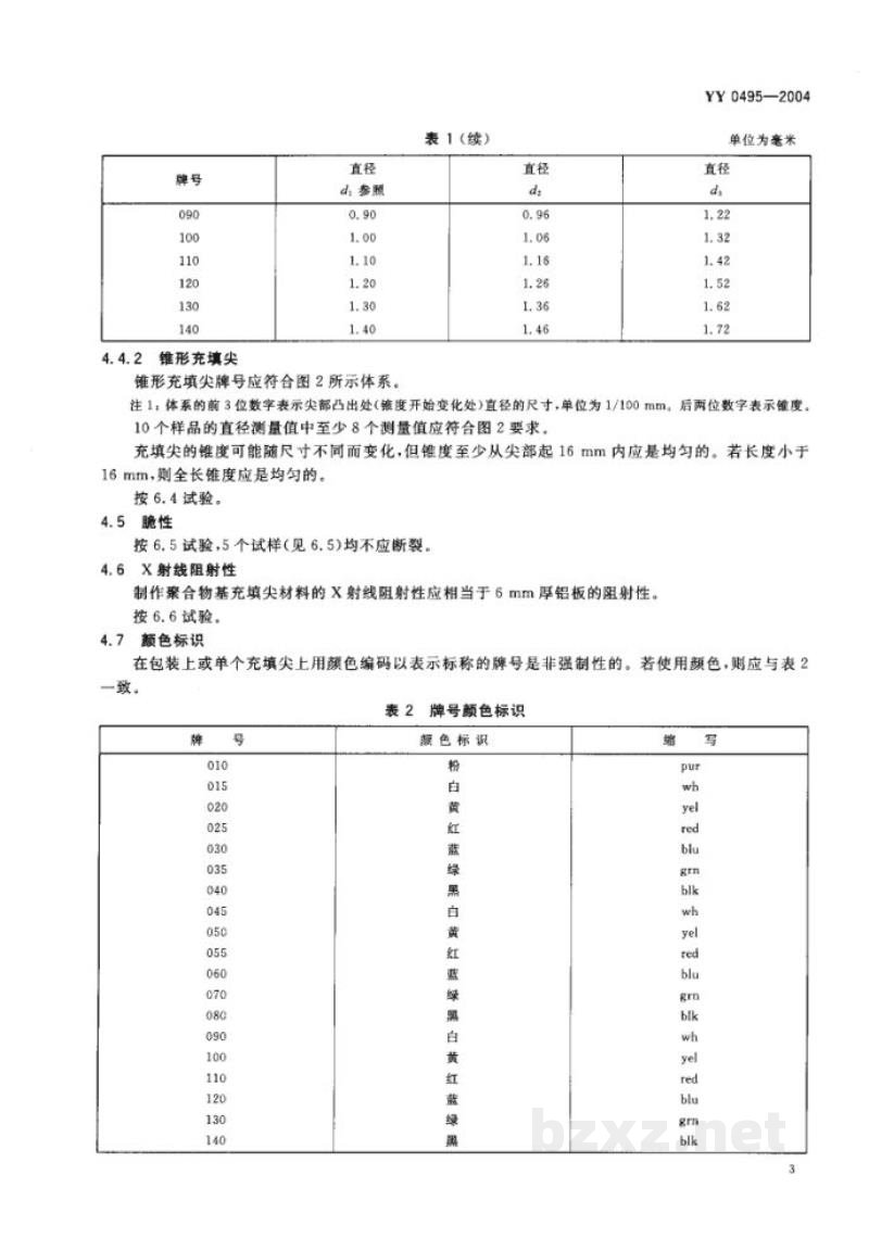 YY 0495-2004牙根管充填尖 YY 0495-2004牙根管充填尖