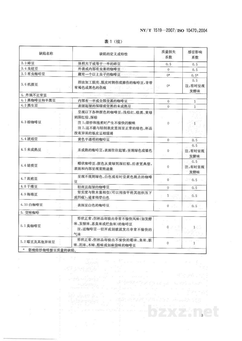 NY/T 1519-2007生咖啡缺陷参考图 NY/T 1519-2007生咖啡缺陷参考图