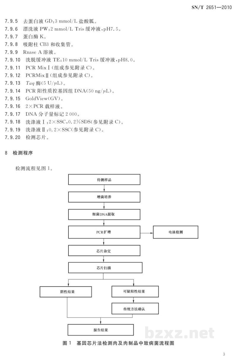 SN/T 2651-2010肉及肉制品中常见致病菌检测方法 基因芯片法 SN/T 2651-2010肉及肉制品中常见致病菌检测方法 基因芯片法