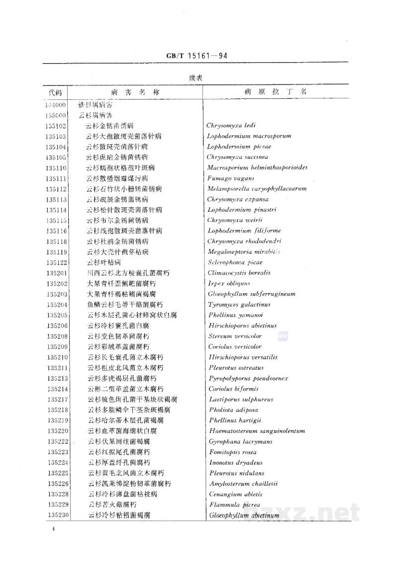 GB/T 15161-1994林业资源分类与代码 林木病害 