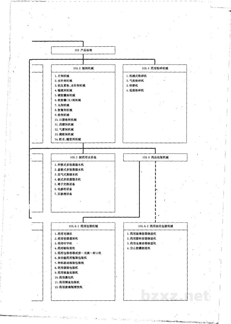 YY/T 0192-1994制药机械标准体系表 