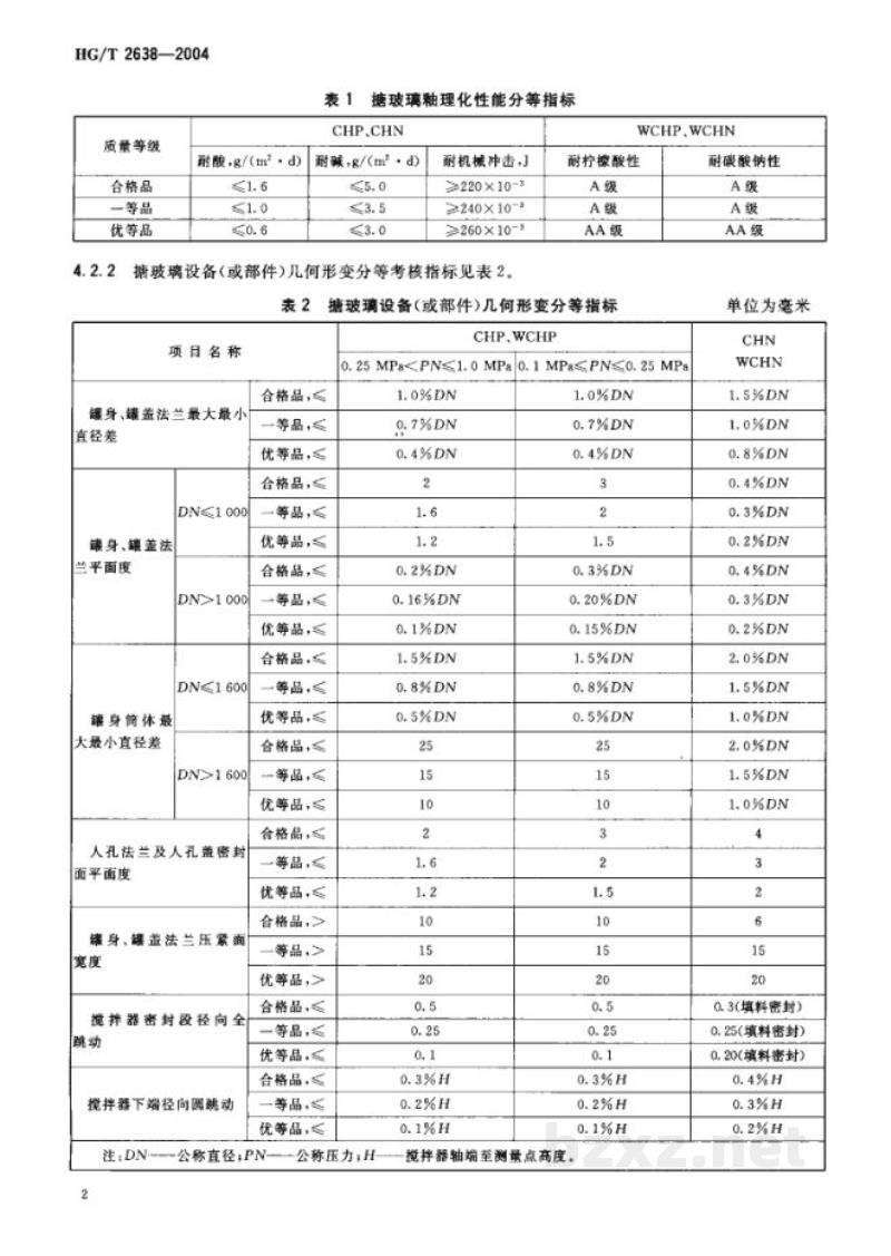 HG/T 2638-2004搪玻璃设备质量分等 HG/T 2638-2004搪玻璃设备质量分等