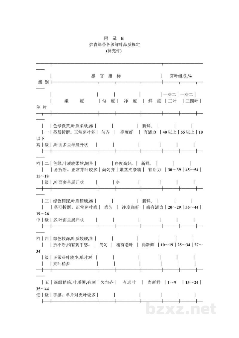 ZB B 35001-1988炒青绿茶 鲜叶 ZB B 35001-1988炒青绿茶 鲜叶