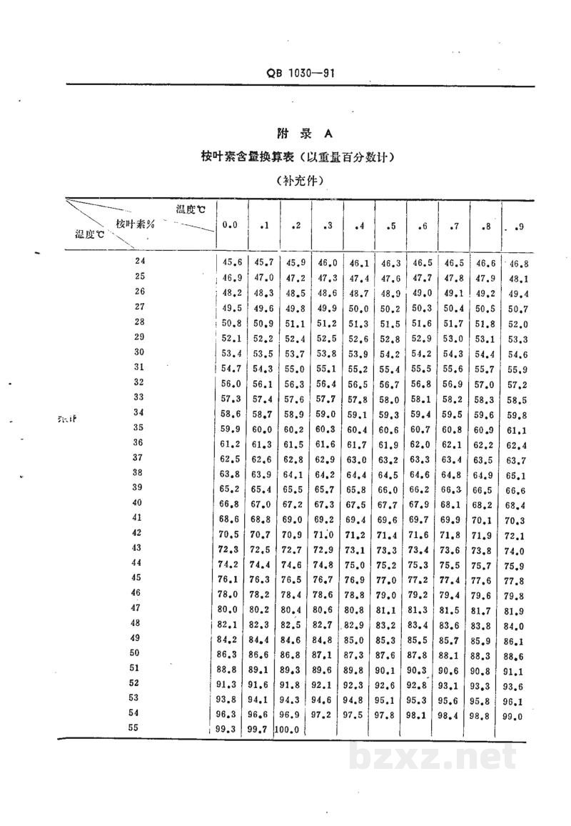 QB/T 1030-1991白樟油 QB/T 1030-1991白樟油