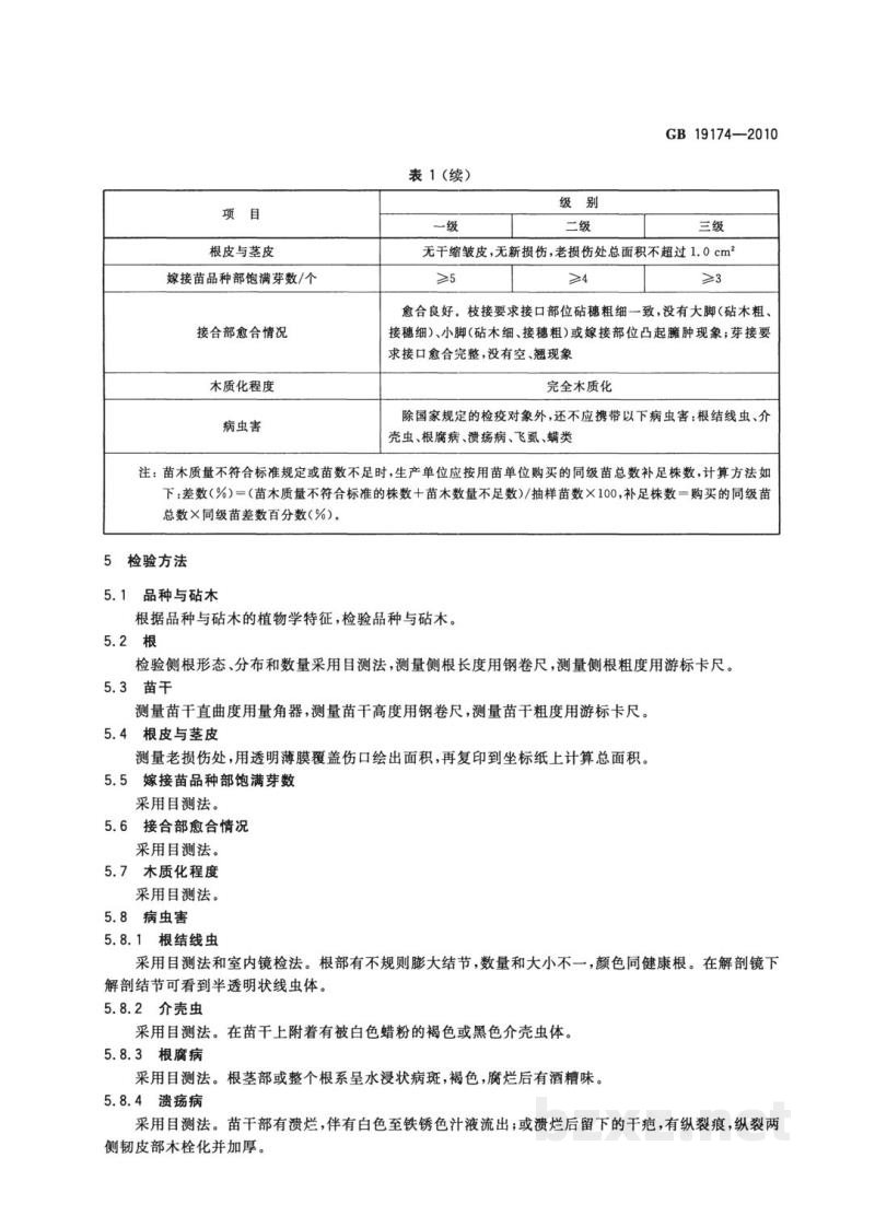 GB 19174-2010猕猴桃苗木 GB 19174-2010猕猴桃苗木