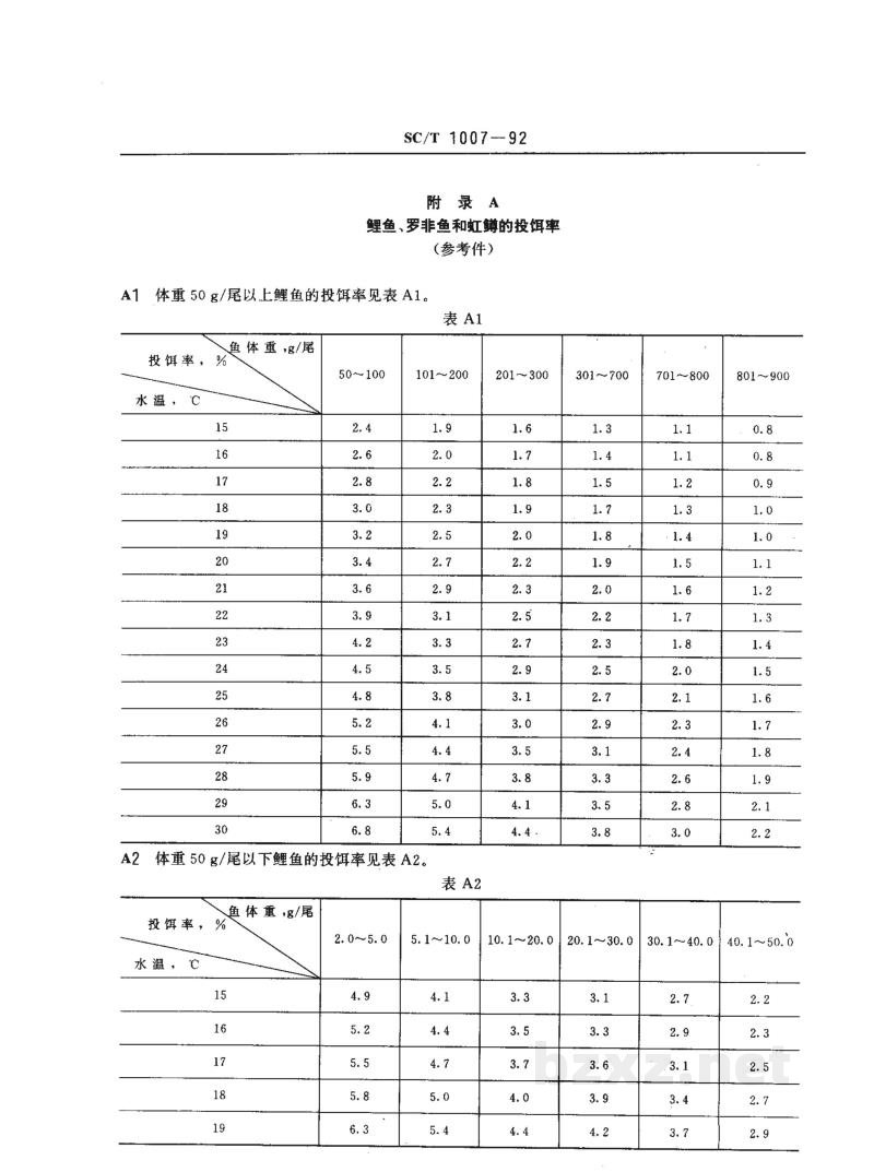 SC/T 1007-1992淡水网箱养鱼操作技术规程 SC/T 1007-1992淡水网箱养鱼操作技术规程