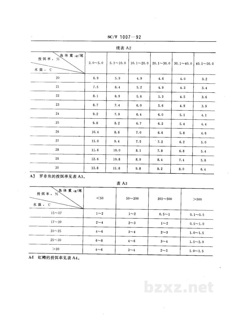 SC/T 1007-1992淡水网箱养鱼操作技术规程 SC/T 1007-1992淡水网箱养鱼操作技术规程