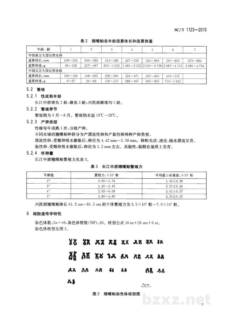 SC/T 1123-2015翘嘴鲌