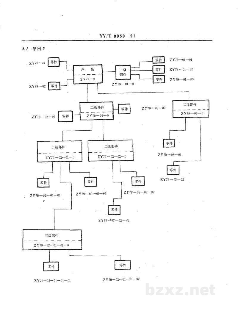 YY/T 0050-1991医疗器械产品图样及设计文件编号原则 YY/T 0050-1991医疗器械产品图样及设计文件编号原则