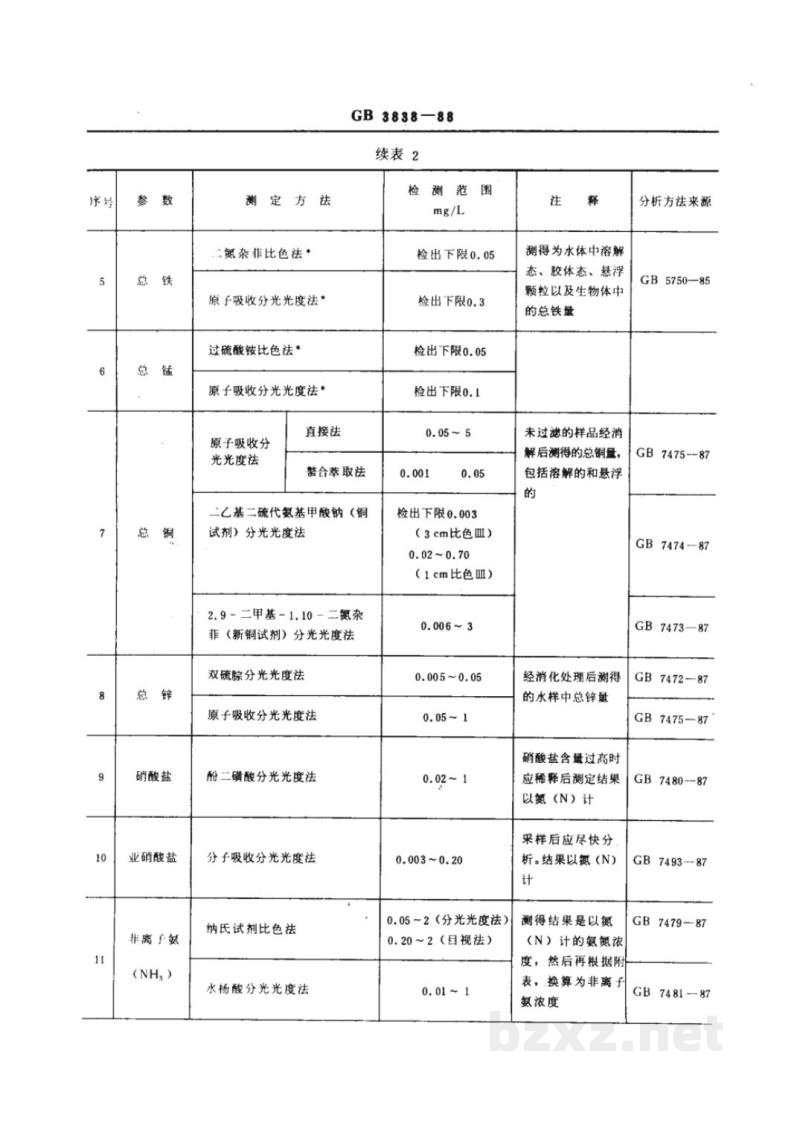 GB 3838-1988地面水环境质量标准 GB 3838-1988地面水环境质量标准