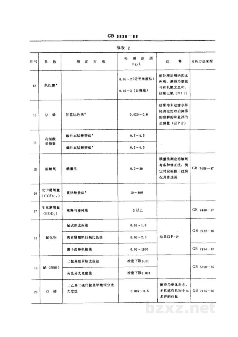 GB 3838-1988地面水环境质量标准 GB 3838-1988地面水环境质量标准