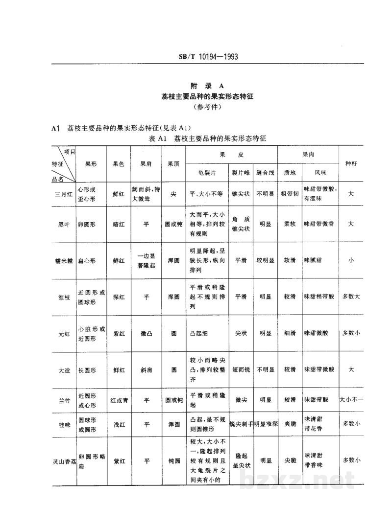 SB/T 10194-1993鲜荔枝 SB/T 10194-1993鲜荔枝