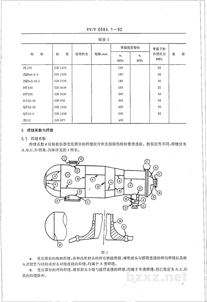 YY/T 0084.1-1992圆形压力蒸汽灭菌器主要受压件强度计算及其有关规定 YY/T 0084.1-1992圆形压力蒸汽灭菌器主要受压件强度计算及其有关规定