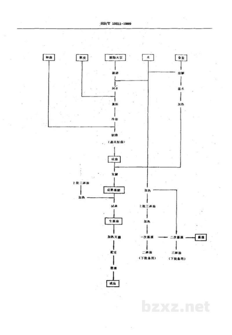 SB/T 10311-1999低盐固态发酵酱油酿造工艺规程 SB/T 10311-1999低盐固态发酵酱油酿造工艺规程