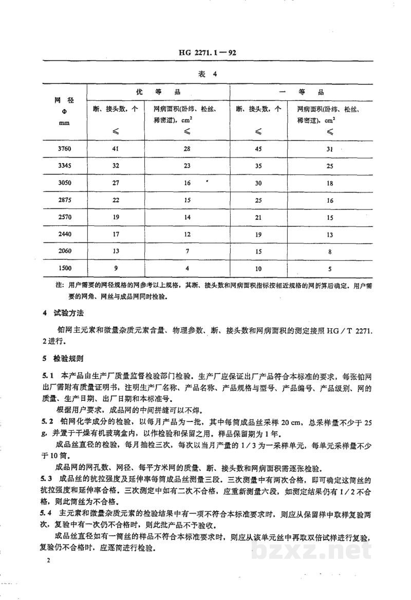 HG 2271.1-1992S201型硝酸生产用铂催化剂 HG 2271.1-1992S201型硝酸生产用铂催化剂