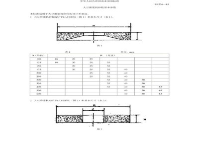 SB 236-1985大豆磨浆机砂轮基本参数 